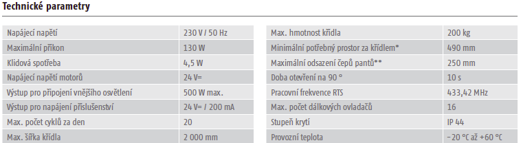 Axovia 220B RTS Tech Param